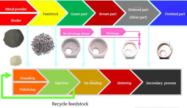 injection molding process