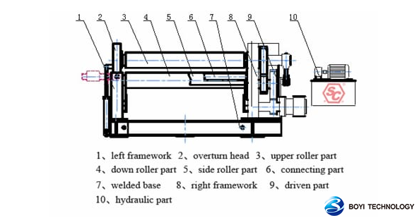 How Do Sheet Metal Rolling Machines Work