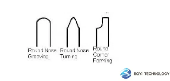 Round nose tools 