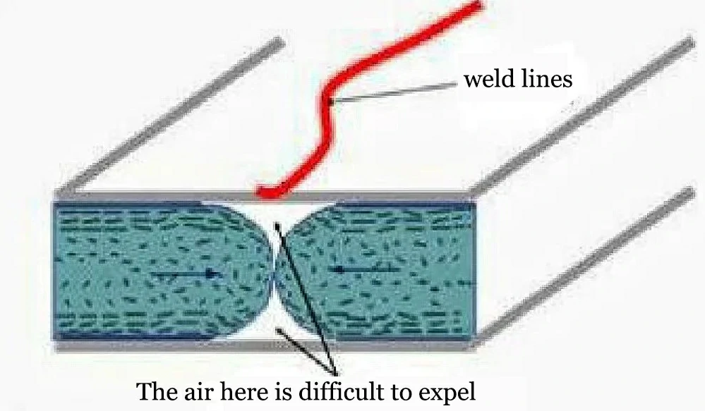 The principle of weld line formation