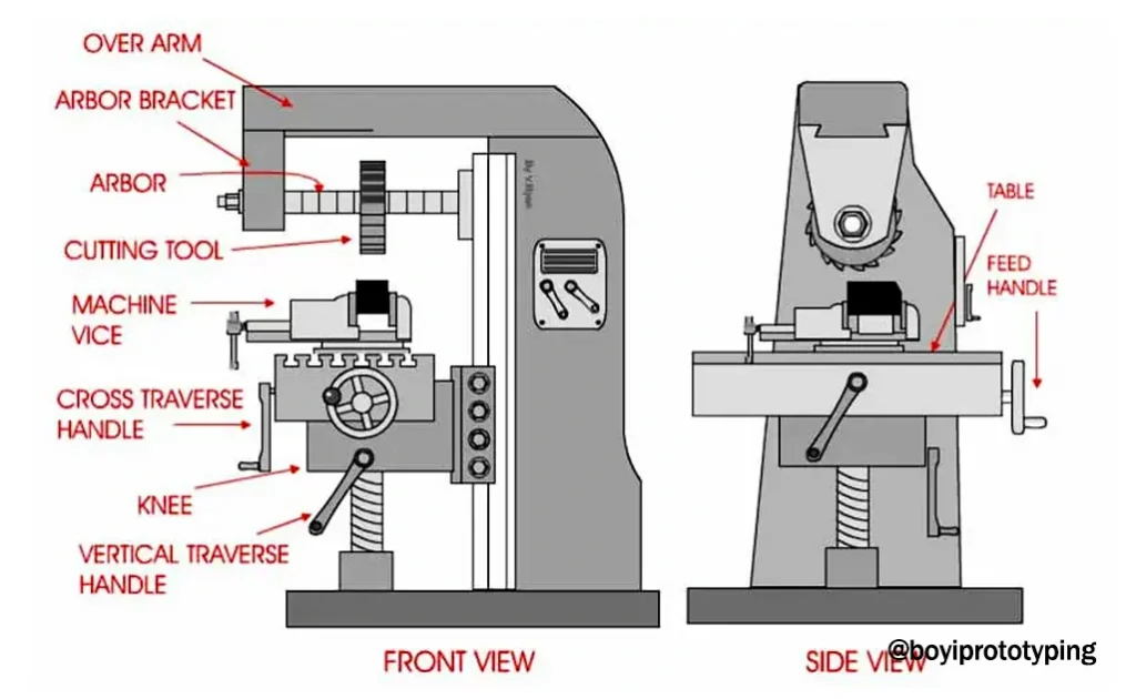 Components-of-a-CNC-Milling-Machine