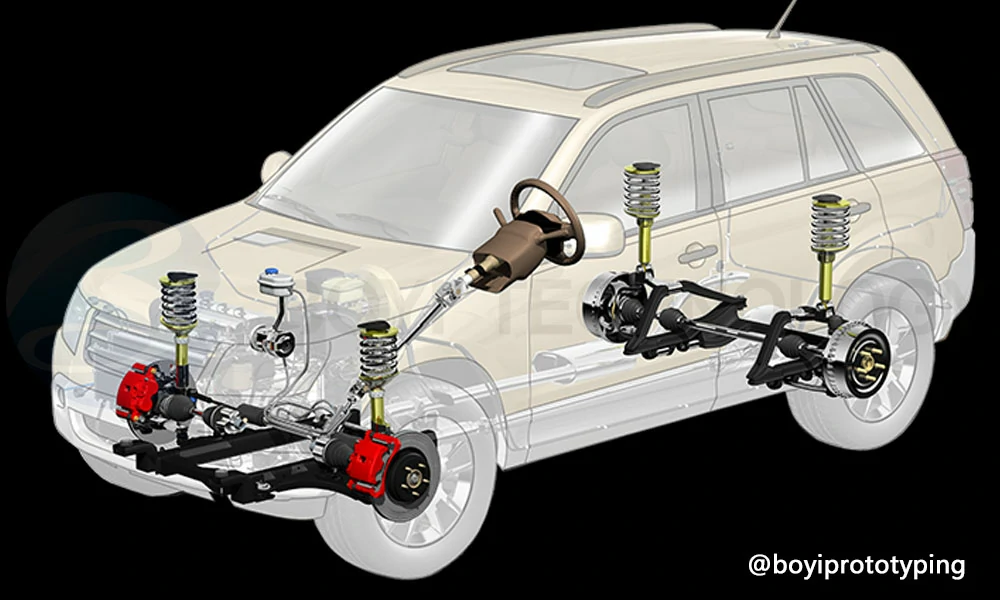 4 типа рулевой системы