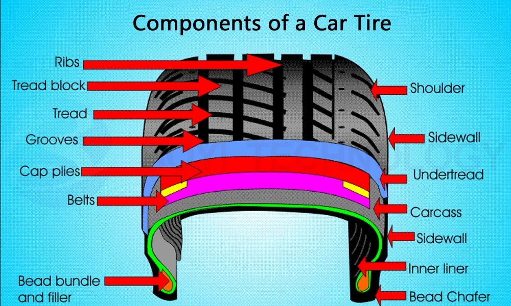 自動車のタイヤの部品