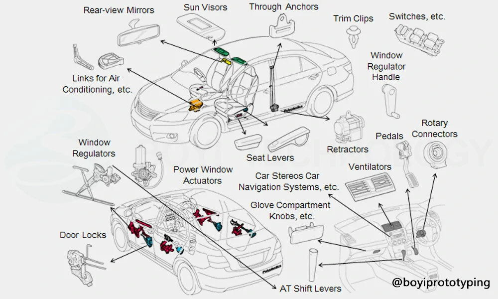 أسماء أجزاء السيارة الداخلية