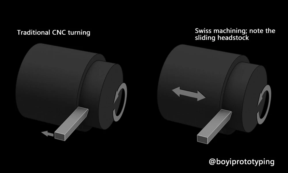 principais diferenças entre o torneamento CNC tradicional e a usinagem suíça